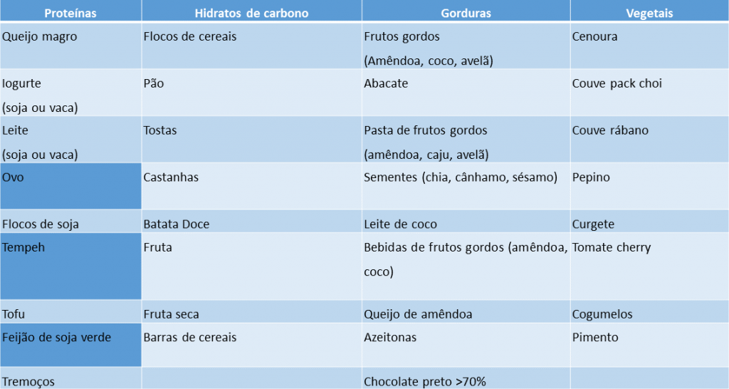 quadro de alimentos para lancheira saudável